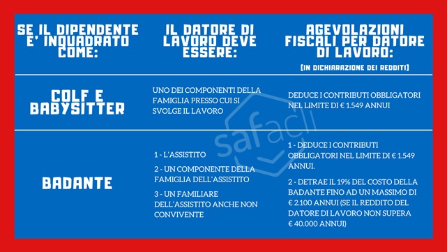 Agevolazioni fiscali per genitori per babysitter colf e badanti